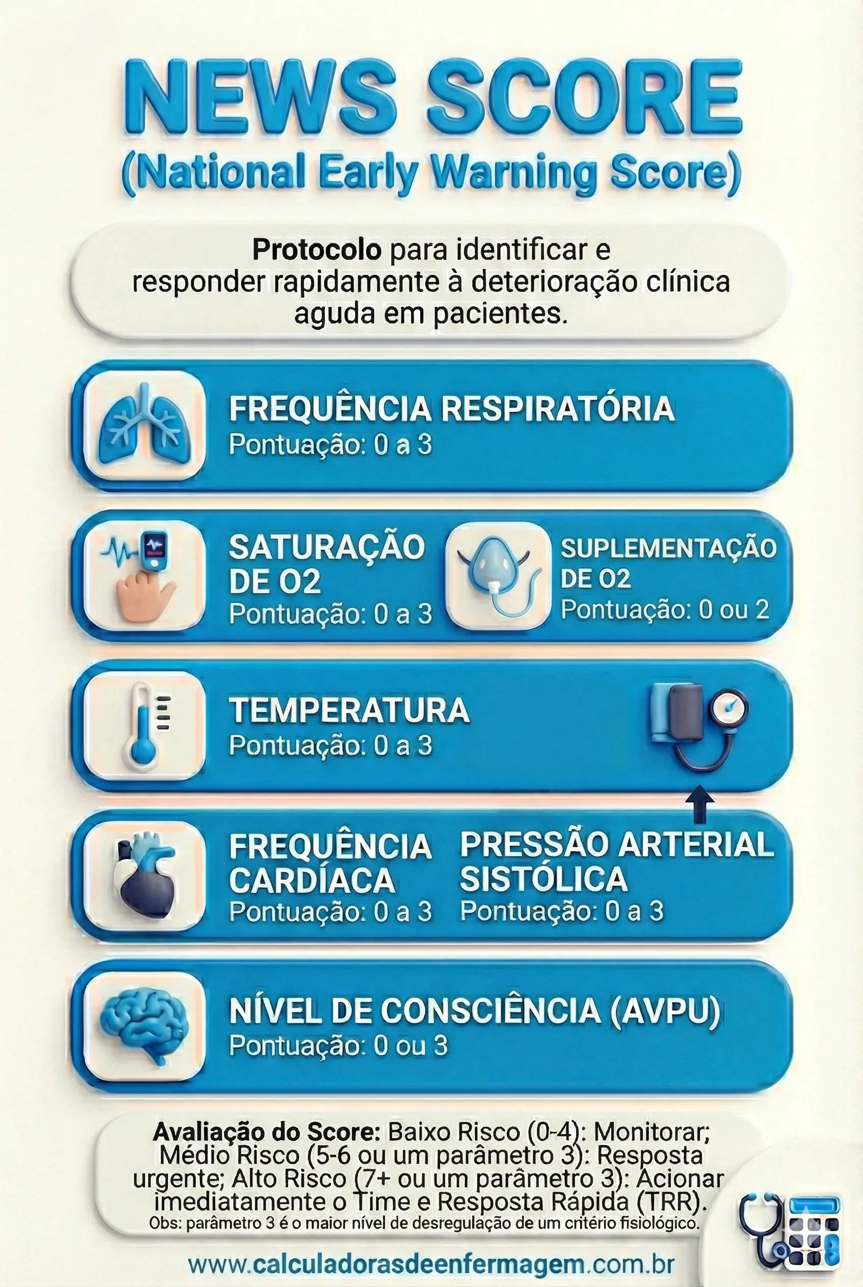Protocolo NEWS